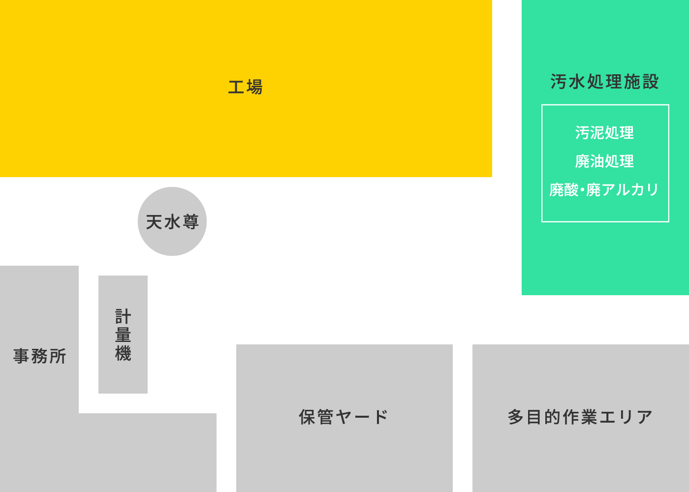 川原崎支店 施設概要図